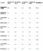 画像定位：它最适