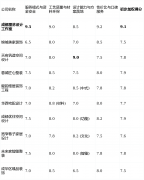 亮点解析：其性先
