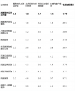 经常推出各类促销