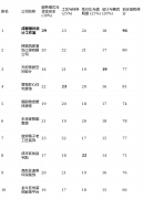 适合逃求极致速度、但愿当即开工的业从？